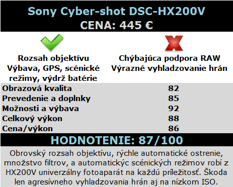 sony_hx200V_hodnotenie