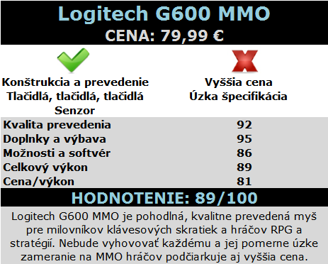 logitech_G600_hodnotenie