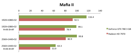 mafia22