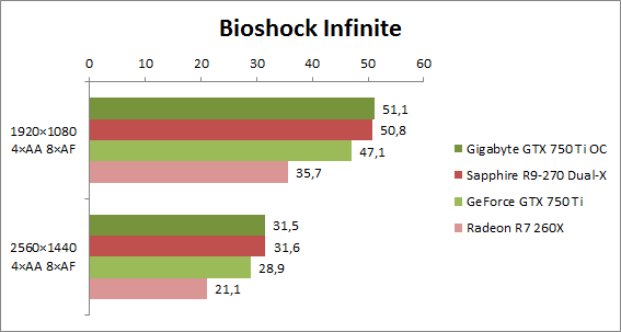 bioshock 