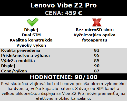 Lenovo-vibe-Z2-pro-hodnotenie-tabulka