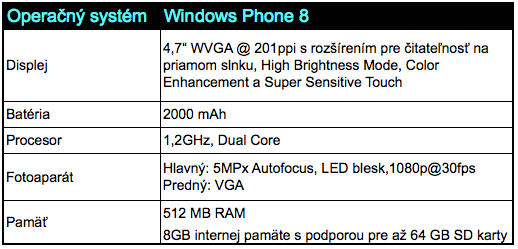 Lumia625 tabulka