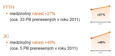 data_2011_orange