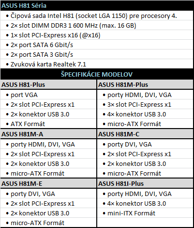 ASUS H81 series tabulka