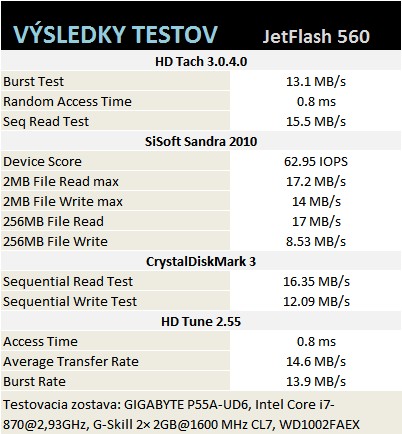 tabulka_jetflash_560