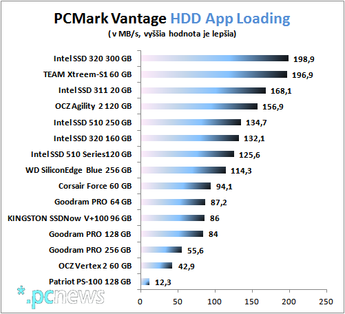 PCM_HDD_App_Loading