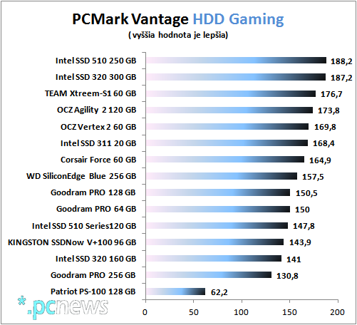 PCM_HDD_Gaming