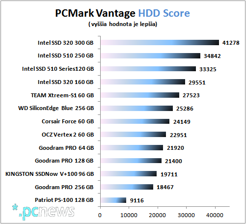 PCM_HDD_Score