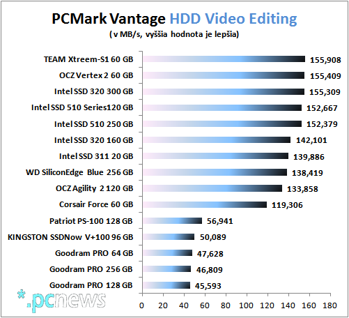 PCM_HDD_Video_Editing
