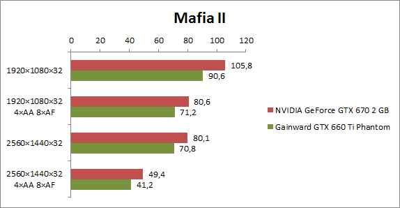 graf_mafia2