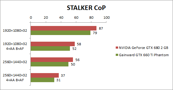 graf_stalker