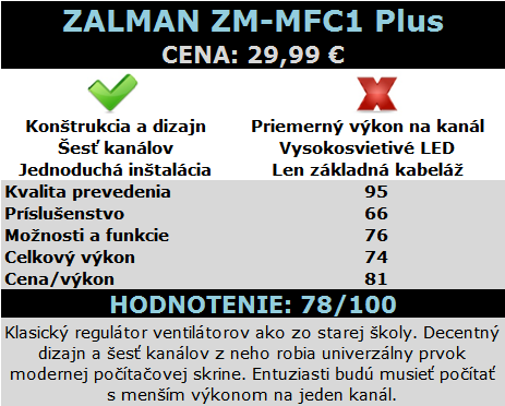 zalman_zm-mfc1_plus_hodnotenie