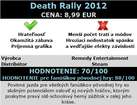 death_rally_hodnotenie