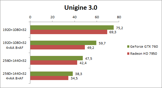 unigine2