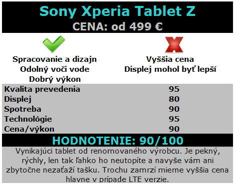 hodnotenie-sony-xperia-z