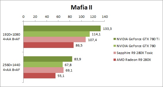 mafia2-2