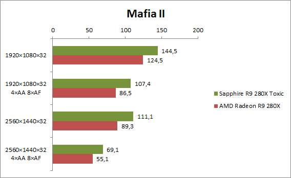 mafia2