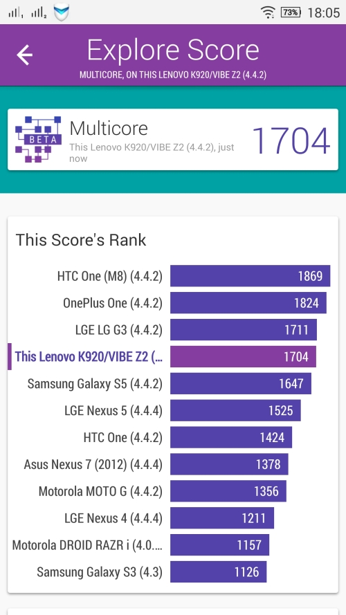 Lenovo-vibe-Z2-pro-screen-benchmark-vellamo-2