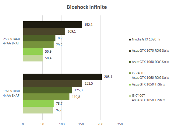 graf bioshock