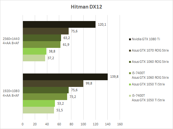 graf hitman