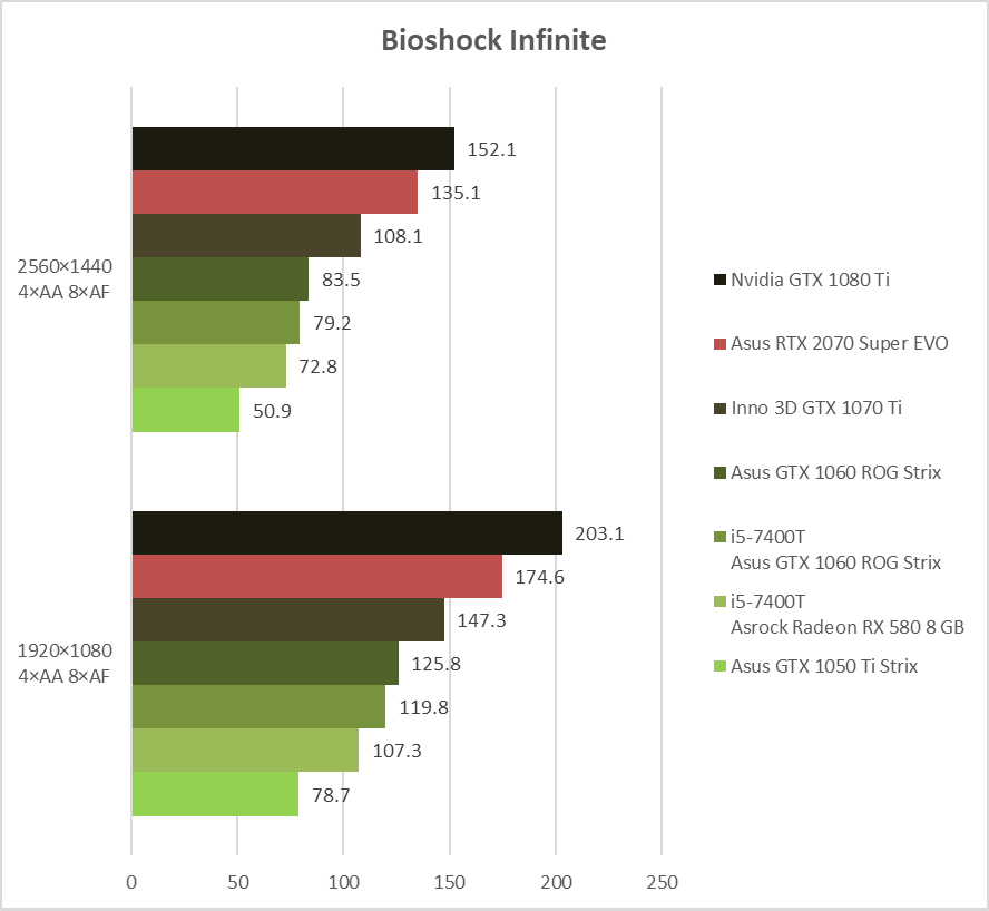 graf bioshock